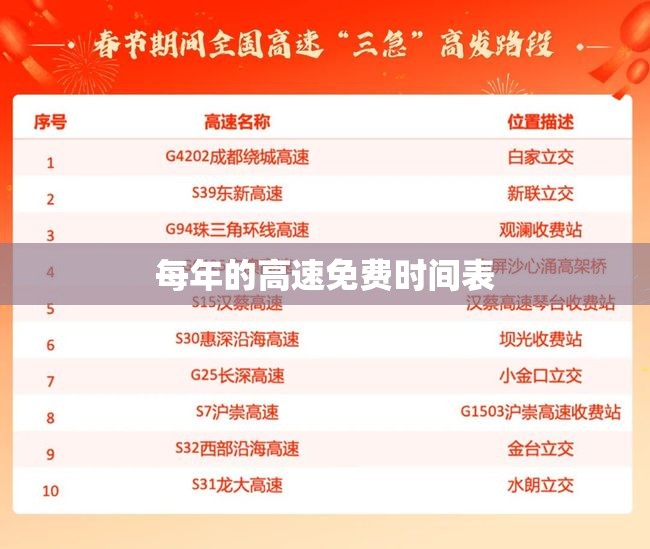 【每年的高速免费时间表,每年高速免费是什么时候】 【每年的高速免费时间表,每年高速免费是什么时候】