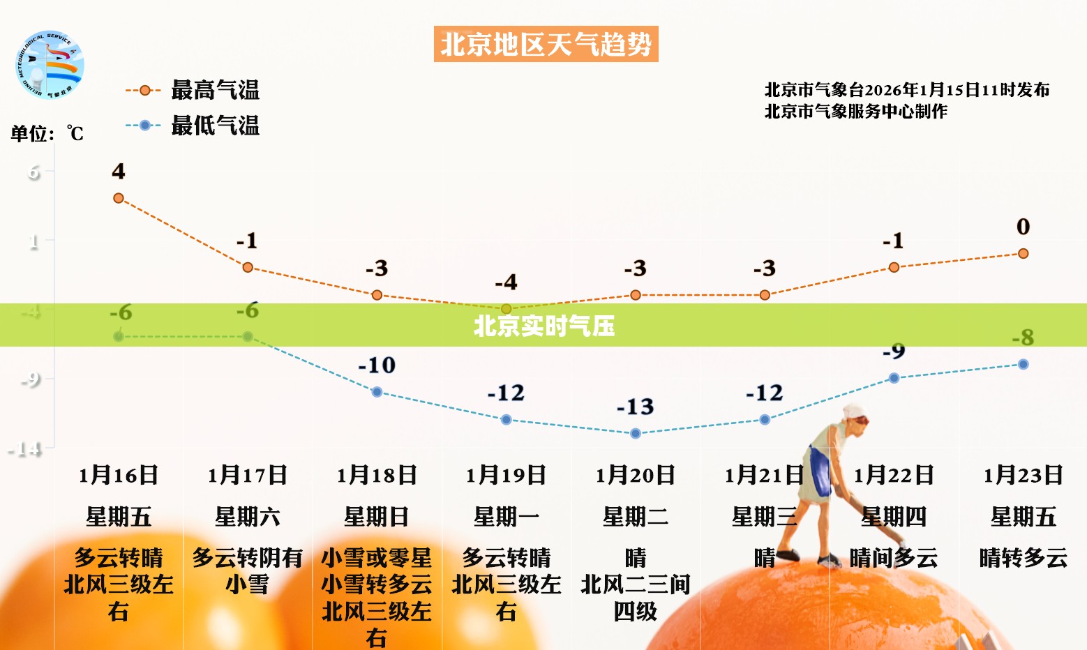 【北京实时气压,北京实时气压显示】