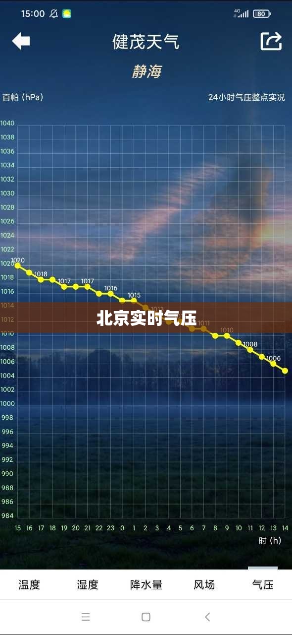 【北京实时气压,北京实时气压显示】