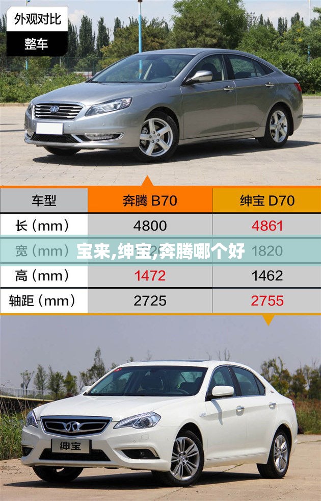 宝来,绅宝,奔腾哪个好 宝来,绅宝,奔腾哪个好
