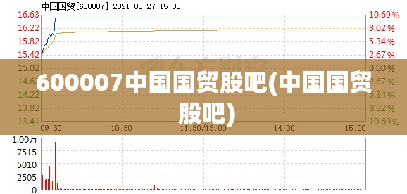 600007中国国贸股吧(中国国贸 股吧) 600007中国国贸股吧(中国国贸 股吧)