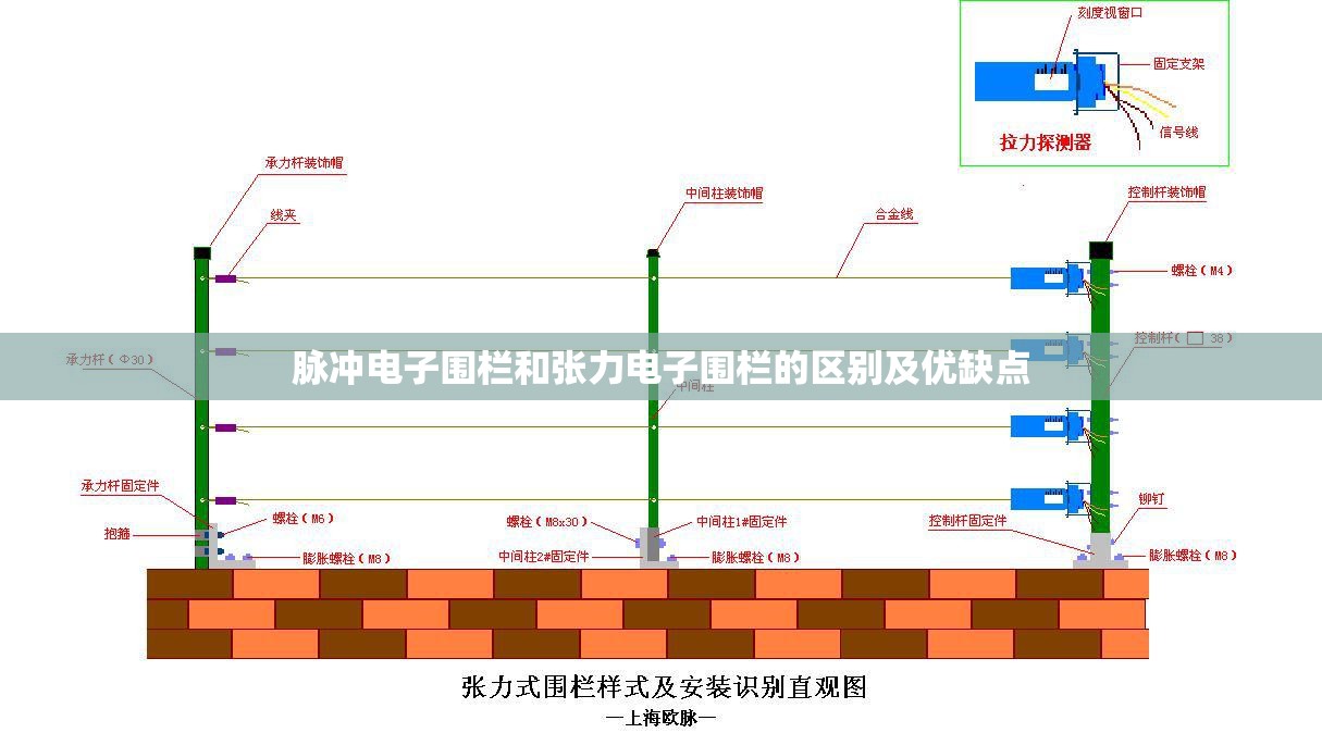 脉冲电子围栏和张力电子围栏的区别及优缺点 脉冲电子围栏和张力电子围栏的区别及优缺点