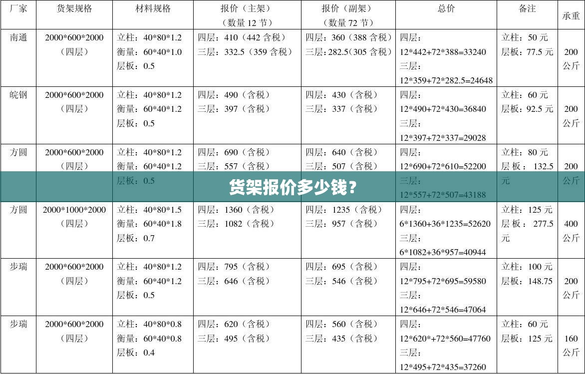 货架报价多少钱？