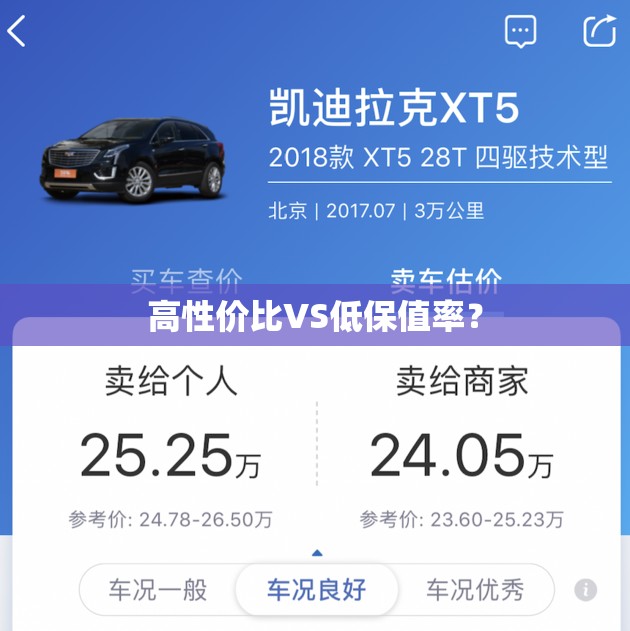 高性价比VS低保值率? 高性价比VS低保值率?