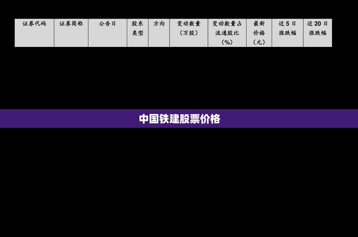 【中国铁建股票费用,中国铁建股票现在费用】