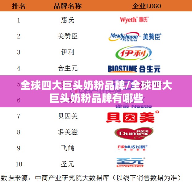 全球四大巨头奶粉品牌/全球四大巨头奶粉品牌有哪些