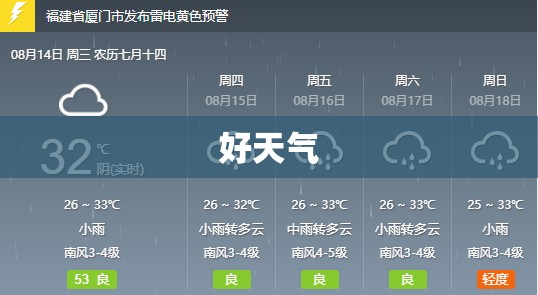 兰州最新温度/兰州气温近一周