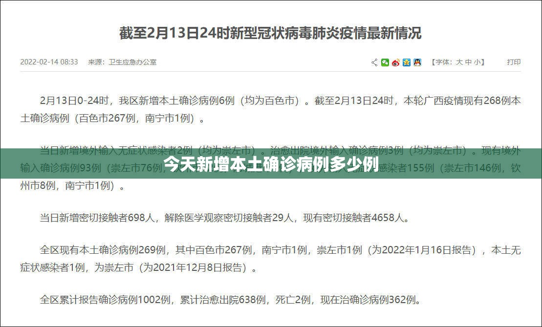 今天新增本土确诊病例多少例 今天新增本土确诊病例多少例