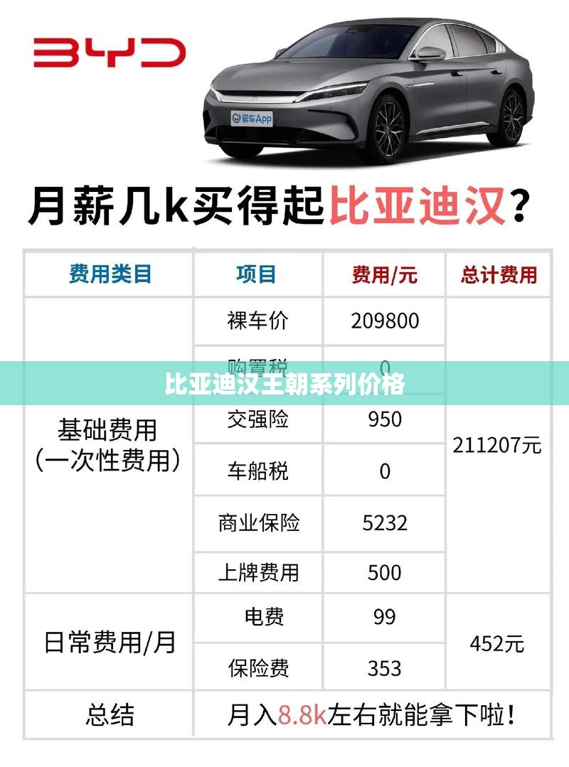 比亚迪汉王朝系列价格