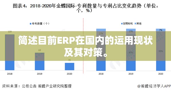 简述目前ERP在国内的运用现状及其对策。