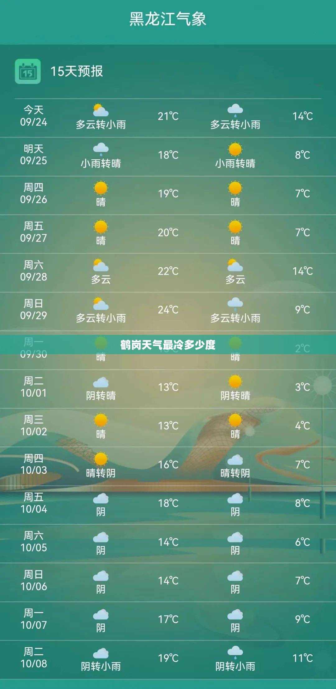 鹤岗天气最冷多少度