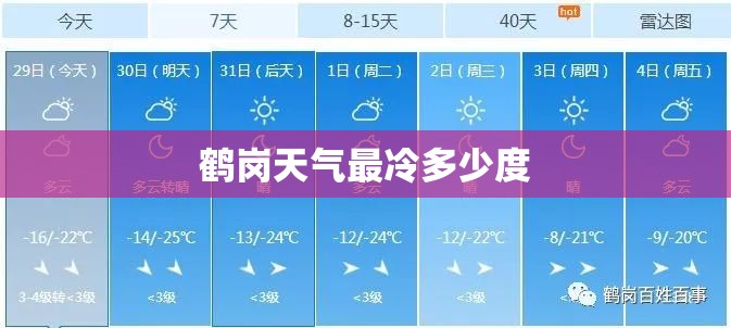 鹤岗天气最冷多少度