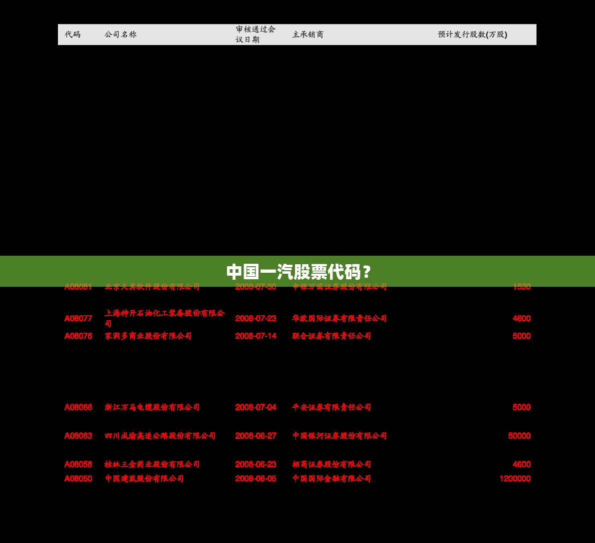 中国一汽股票代码? 中国一汽股票代码?