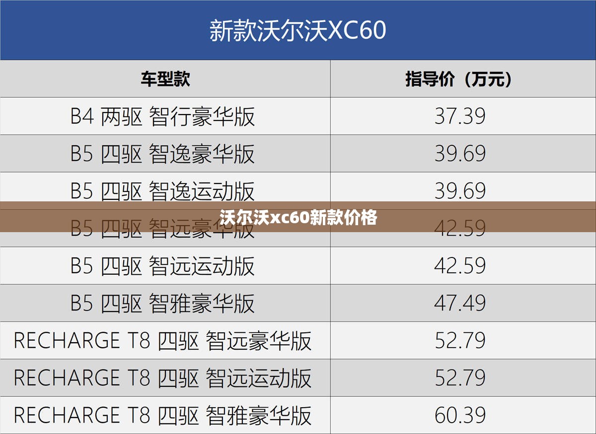 沃尔沃xc60新款价格