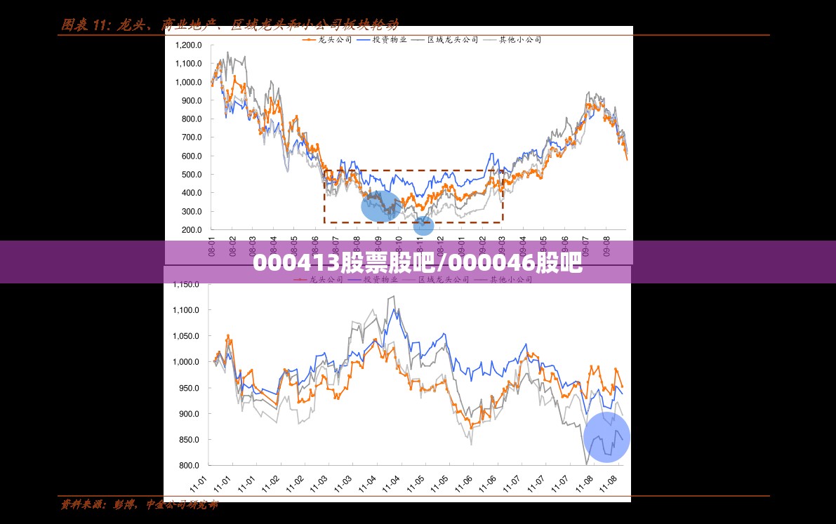 000413股票股吧/000046股吧